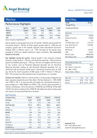 Marico | 1QFY2012 Result Update
                                                                                                                                    July 27, 2011



 Marico                                                                                             NEUTRAL
                                                                                                    CMP                                    `167
 Performance Highlights                                                                             Target Price                              -
  (` cr)                     1QFY12          1QFY11            % yoy        Angel Est     % Diff    Investment Period                          -
  Revenue                     1,048.6             787.4            33.2        909.2       15.3
  EBITDA                        125.1             105.6            18.5        120.0         4.3   Stock Info
  OPM (%)                          11.9            13.4      (148bp)            13.2     (127bp)   Sector                                   FMCG
  PAT                              85.0            73.7            15.3         78.4         8.4   Market Cap (` cr)                        10,230
 Source: Company, Angel Research                                                                   Beta                                        0.5
 Marico posted a strong performance for the quarter. Overall volume growth for                     52 Week High / Low                   173/110
 the quarter stood at ~33.2%, of which organic growth stood at ~20% yoy and                        Avg. Daily Volume                    175,629
 inorganic growth due to the recently acquired entity International Consumer                       Face Value (`)                               1
 Products (ICP) in Vietnam came in at ~19%. Earnings for the quarter grew                          BSE Sensex                              18,432
 strongly by 15.3% yoy, despite significant margin contraction. We recommend                       Nifty                                    5,547
 Neutral on the stock.                                                                             Reuters Code                        MRCO.BO
                                                                                                   Bloomberg Code                     MRCO@IN
 Key highlights during the quarter: Volume growth in the consumer products
 business in India stood at ~15% yoy, with Parachute reporting ~10% yoy volume
 growth and Saffola growing by ~15% yoy. The hair oil category with the launch                     Shareholding Pattern (%)
 of new variants, such as Parachute Advanced Ayurvedic hot oil, Parachute                          Promoters                                 62.9
 Advanced Ayurvedic cooling oil and Parachute Advanced Ayurvedic hair oil,                         MF / Banks / Indian Fls                    6.7
 performed well and gained market share. International business grew by 26%                        FII / NRIs / OCBs                         26.3
 yoy, led by the recent acquisition of 85% equity in ICP in Vietnam in February                    Indian Public / Others                     4.1
 2011. The company has also started to show increased focus on rural sales.

 Outlook and valuation: Marico’s volume growth in its key product categories has                   Abs. (%)                  3m       1yr      3yr
 been impressive despite the price hikes taken. We have factored in ~18% CAGR                      Sensex                   (5.2)    2.0     29.1
 over FY2011–13E in its focus brands and expect the international business to                      Marico                   20.9 32.51 196.8
 grow strongly at a ~30% CAGR over FY2011–13E, with the recent acquisition in
 Vietnam contributing ~5% to the top line in FY2012E and FY2013E. At the CMP
 of `167, the stock is trading at 25.x FY2013E. We believe the stock is fairly priced
 and, hence, we recommend Neutral on the stock.

 Key Financials
 Y/E March (` cr)                    FY2010           FY2011              FY2012E       FY2013E
 Net Sales                                2,661           3,128             3,643         4,185
 % chg                                     11.4            17.6              16.5          14.9
 Net Profit (Adj)                         241.5           237.5             325.6         406.2
 % chg                                     18.5            (1.6)             37.1          24.7
 EBITDA (%)                                14.1            13.1              14.2          14.6
 EPS (`)                                    3.9             3.9               5.3           6.6
 P/E (x)                                   42.4            43.1              31.4          25.2
 P/BV (x)                                  15.5            11.2               8.4           6.6
 RoE (%)                                   43.6            36.5              31.5          29.5
 RoCE (%)                                  32.5            24.0              25.4          28.1
                                                                                                   Sreekanth P.V.S
 EV/Sales (x)                               4.1             3.4               3.0           2.6    022 – 3935 7800 Ext: 6841
 EV/EBITDA (x)                             28.2            26.3              20.4          16.9    sreekanth.s@angelbroking.com
 Source: Company, Angel Research

Please refer to important disclosures at the end of this report                                                                                1
 