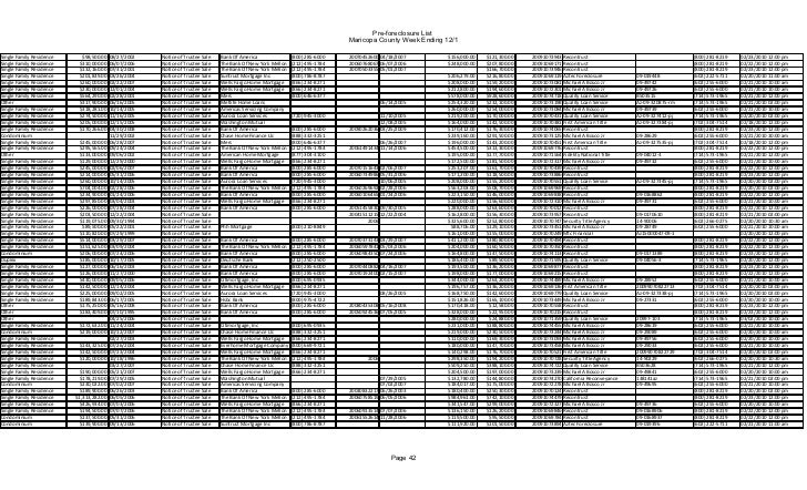 Arizona Bank Owned Properties Weekly PreForeclosure List