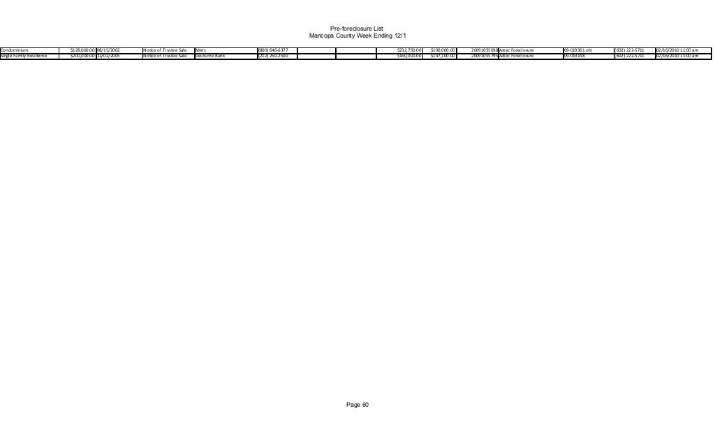 Arizona Bank Owned Properties Weekly PreForeclosure List