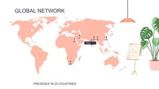 GLOBAL NETWORK
office
PRESENCE IN 25 COUNTRIES
 