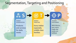 MARKET
SEGMENTATION
Products
and services
for daily
needs.
MARKET
TARGETING
Every Indian
especially
middle class
families
PRODUCT
POSITIONING
With Marico,
your every
single day
needs are
fulfilled.
S T P
Segmentation,Targeting and Positioning
 