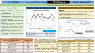 *Refer to the note section & attached Excel sheet for references & Comments
Process Algorithm
 Implied assumption: It will automatically
compensate the forward forecast with
seasonality factor
 We will find the Level, Trend and
seasonality factor by assuming alpha, beta
and gamma close to industry level value (By
secondary research)
 Finding the Mean square forecasting error
(MSE)
 Minimize the value of MSE by changing the
optimum level of Alpha, beta and gamma
 Initial Level & Trend could be found by
regression analysis between time period &
Sales demand
 Initial seasonal factor is assumed to be ‘1’
 Now, we will find new error and on
backtracking it, we will find out the optimum
forecast data
0
20
40
60
80
100
120
140
1 2 3 4 5 6 7 8 9 10 11 12 13
Parachute 100 ml - Ram Agency
Sales Demand Old Forecast New Forecast
Stock optimization – Secondary sales
Mean Absolute Deviation 20.183 1.314
Mean Squared Error 658.425 7.579
Mean Absolute Percentage Error 0.30 0.09
Old New
Stock optimization – Primary sales
70.0%
75.0%
80.0%
85.0%
90.0%
95.0%
100.0%
H&C PC 100 PC 500 SG 5L SG 1L SM SP
Correlation w.r.t Secondary Sales
Forecasted Data Primary Sales
Push situation
Pull situation
Approach:
 Replacing the Primary sales data with the new forecast data to
calculated the error of meeting the secondary sales demand
 Safety stock is adjusted in the first month for each SKU.
 Find correlation for total primary sales & total forecasted data wrt
total secondary sales.
Correlation of Secondary Sales w.r.t
SKU Forecasted Data Primary Sales
Hair&Care Silk 200ML 98.1% 73.6%
Parachute 100ML 98.8% 76.4%
Parachute 500ML 97.7% 96.3%
Saffola Gold 5L 97.5% 86.9%
Saffola Gold 1L Pouch 96.8% 98.2%
Saffola Masala Oats 96.9% 98.3%
Saffola Plain Oats 97.0% 85.2%
Rationale: Push-Pull Model Determination
1. Pull based model is applicable when, wrt
Secondary Sales, forecasted data correlation
is much above the Primary Sales and Vice
Versa
2.The portion where there is high degree of
correlation of Forecasted data as compared
to primary data it will accommodate
maximum level of variation in demand
Safety Stock Determination
Safety Stock Calculation of SKU's
(For forecast)
Optimized Safety
Stock
Hair & Care Silk 200ML 3.5
Parachute 100ML 58.8
Parachute 500ML 121.3
Saffola Gold 5L 118.7
Saffola Gold 1L Pouch 24.0
Saffola Masala Oats 2.2
Saffola Plain Oats 2.0
Case Highlights Approach & Primary research Model Designing Solution & Sustainability
 