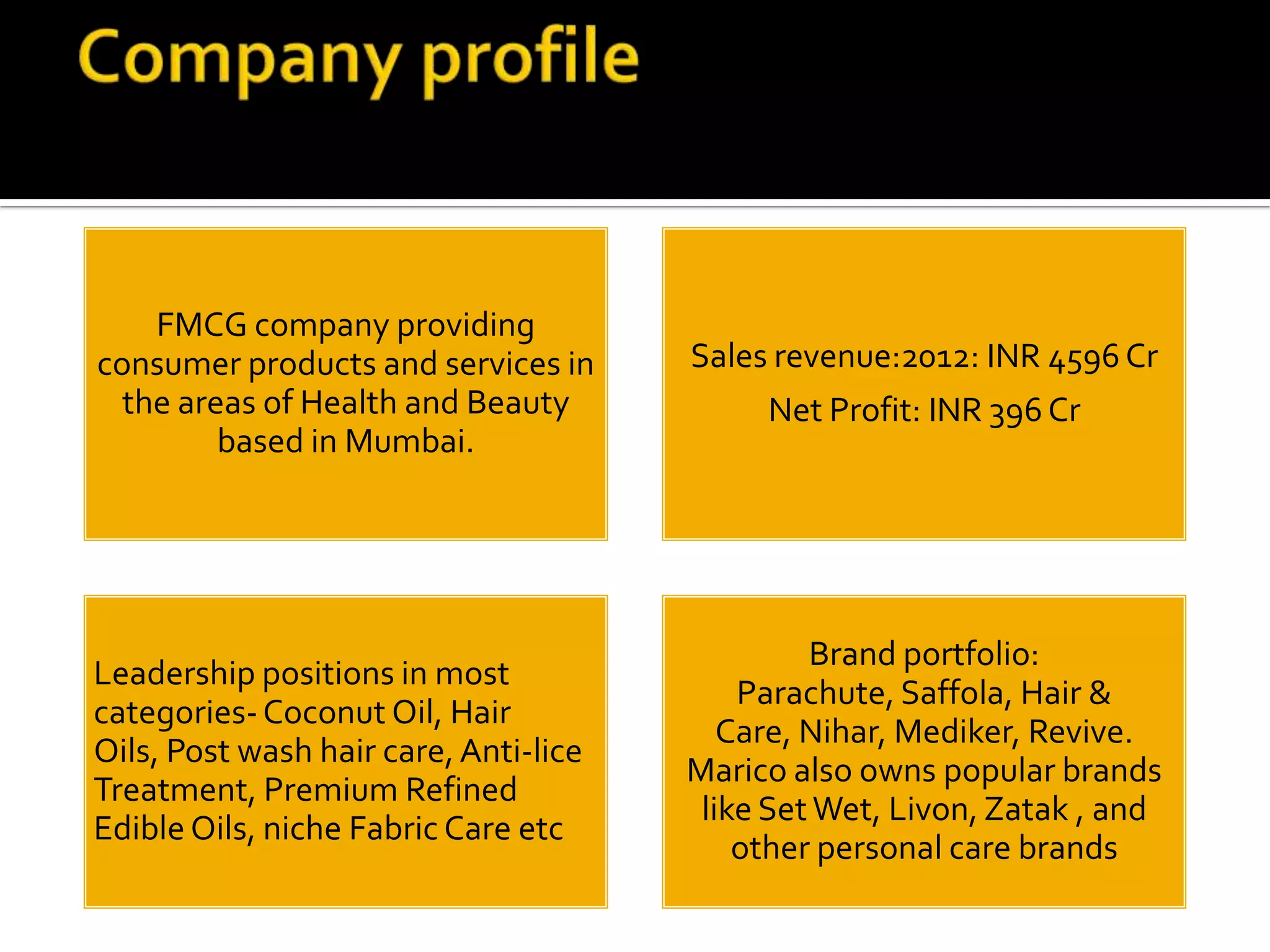 FMCG company providing
consumer products and services in
the areas of Health and Beauty
based in Mumbai.
Sales revenue:2012: INR 4596 Cr
Net Profit: INR 396 Cr
Leadership positions in most
categories-Coconut Oil, Hair
Oils, Post wash hair care,Anti-lice
Treatment, Premium Refined
Edible Oils, niche Fabric Care etc
Brand portfolio:
Parachute, Saffola, Hair &
Care, Nihar, Mediker, Revive.
Marico also owns popular brands
like SetWet, Livon, Zatak , and
other personal care brands
 