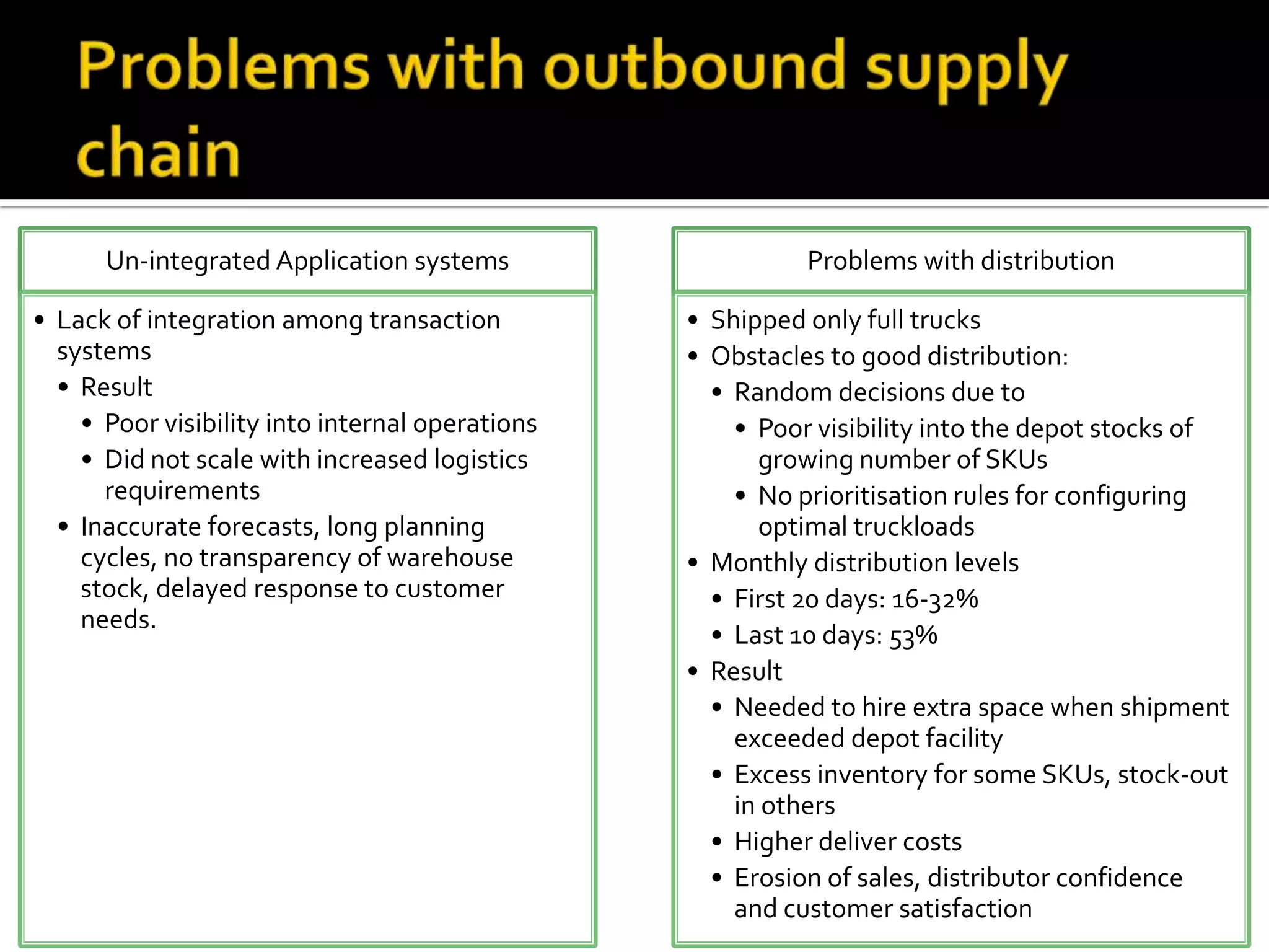 Un-integrated Application systems
• Lack of integration among transaction
systems
• Result
• Poor visibility into internal operations
• Did not scale with increased logistics
requirements
• Inaccurate forecasts, long planning
cycles, no transparency of warehouse
stock, delayed response to customer
needs.
Problems with distribution
• Shipped only full trucks
• Obstacles to good distribution:
• Random decisions due to
• Poor visibility into the depot stocks of
growing number of SKUs
• No prioritisation rules for configuring
optimal truckloads
• Monthly distribution levels
• First 20 days: 16-32%
• Last 10 days: 53%
• Result
• Needed to hire extra space when shipment
exceeded depot facility
• Excess inventory for some SKUs, stock-out
in others
• Higher deliver costs
• Erosion of sales, distributor confidence
and customer satisfaction
 