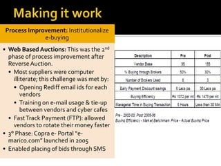 Process Improvement: Institutionalize
e-buying
• Web Based Auctions:This was the 2nd
phase of process improvement after
ReverseAuction.
• Most suppliers were computer
illiterate; this challenge was met by:
• Opening Rediff email ids for each
vendors
• Training on e-mail usage & tie-up
between vendors and cyber cafes
• FastTrack Payment (FTP): allowed
vendors to rotate their money faster
• 3° Phase: Copra e- Portal “e-
marico.com” launched in 2005
• Enabled placing of bids through SMS
 