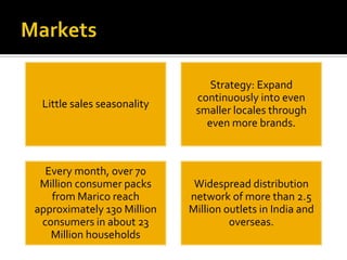 Little sales seasonality
Strategy: Expand
continuously into even
smaller locales through
even more brands.
Every month, over 70
Million consumer packs
from Marico reach
approximately 130 Million
consumers in about 23
Million households
Widespread distribution
network of more than 2.5
Million outlets in India and
overseas.
 