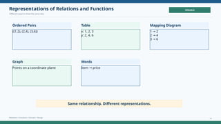 Grade 9 Mathematics: Understanding Relations, Functions, Domain, and ...