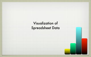 Visualization of
Spreadsheet Data
 