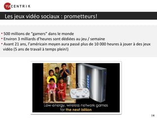 Les jeux vidéo sociaux : prometteurs! 500 millions de “gamers” dans le monde Environ 3 milliards d’heures sont dédiées au jeu / semaine Avant 21 ans, l’américain moyen aura passé plus de 10 000 heures à jouer à des jeux    vidéo (5 ans de travail à temps plein!) 