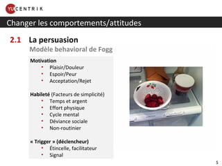 2.1  La persuasion Modèle behavioral  de Fogg Changer les comportements/attitudes Motivation Plaisir/Douleur Espoir/Peur Acceptation/Rejet Habileté  (Facteurs de simplicité) Temps et argent Effort physique Cycle mental Déviance sociale Non-routinier « Trigger » (déclencheur) Étincelle, facilitateur Signal 