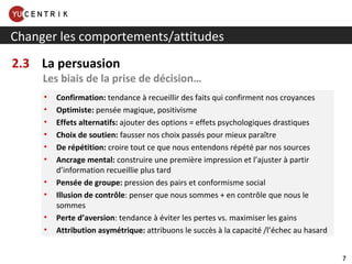 2.3  La persuasion Les biais de la prise de décision… Changer les comportements/attitudes Confirmation:  tendance à recueillir des faits qui confirment nos croyances Optimiste:  pensée magique, positivisme Effets alternatifs:  ajouter des options = effets psychologiques drastiques Choix de soutien:  fausser nos choix passés pour mieux paraître De répétition:  croire tout ce que nous entendons répété par nos sources Ancrage mental:  construire une première impression et l’ajuster à partir d’information recueillie plus tard Pensée de groupe:  pression des pairs et conformisme social Illusion de contrôle : penser que nous sommes + en contrôle que nous le sommes Perte d’aversion : tendance à éviter les pertes vs. maximiser les gains Attribution asymétrique:   attribuons le succès à la capacité /l’échec au hasard 