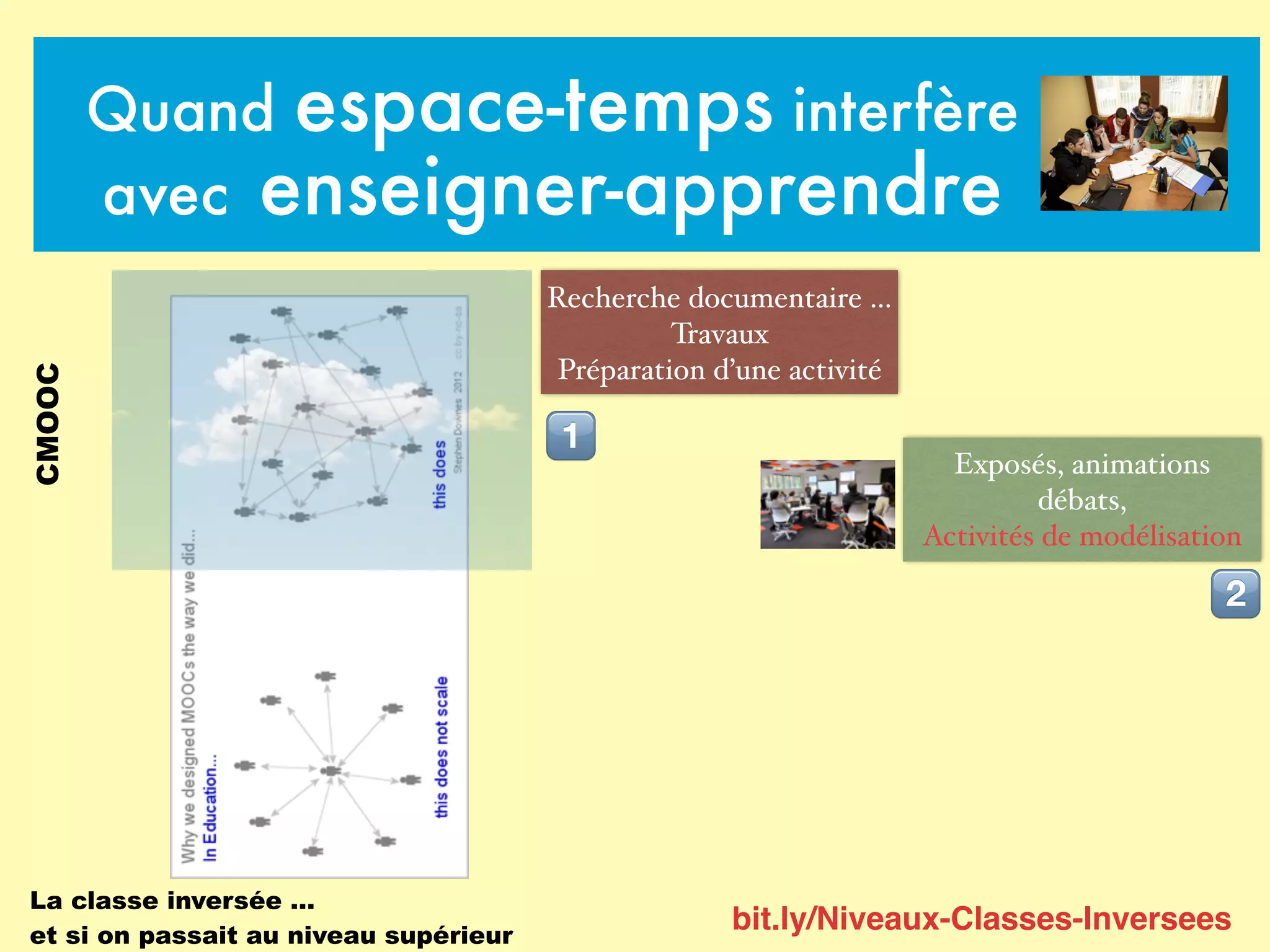 Quand espace-temps interfère
avec enseigner-apprendre
Recherche documentaire …
Travaux
Préparation d’une activité
CMOOC
! Exposés, animations
débats,
Activités de modélisation
"
bit.ly/Niveaux-Classes-Inversees
La classe inversée …
et si on passait au niveau supérieur
 