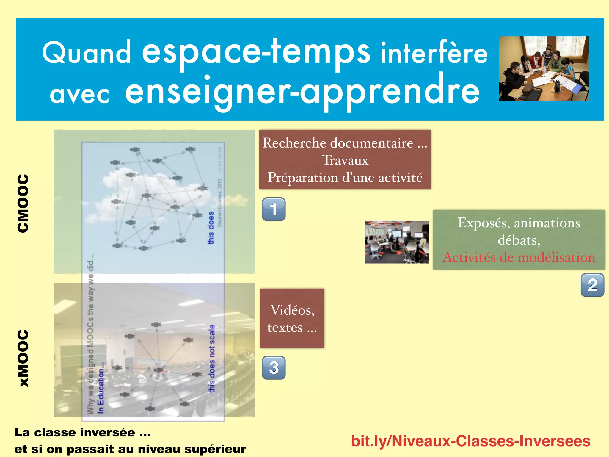 Quand espace-temps interfère
avec enseigner-apprendre
Recherche documentaire …
Travaux
Préparation d’une activité
CMOOC
! Exposés, animations
débats,
Activités de modélisation
"
Vidéos,
textes …
xMOOC
#
bit.ly/Niveaux-Classes-Inversees
La classe inversée …
et si on passait au niveau supérieur
 