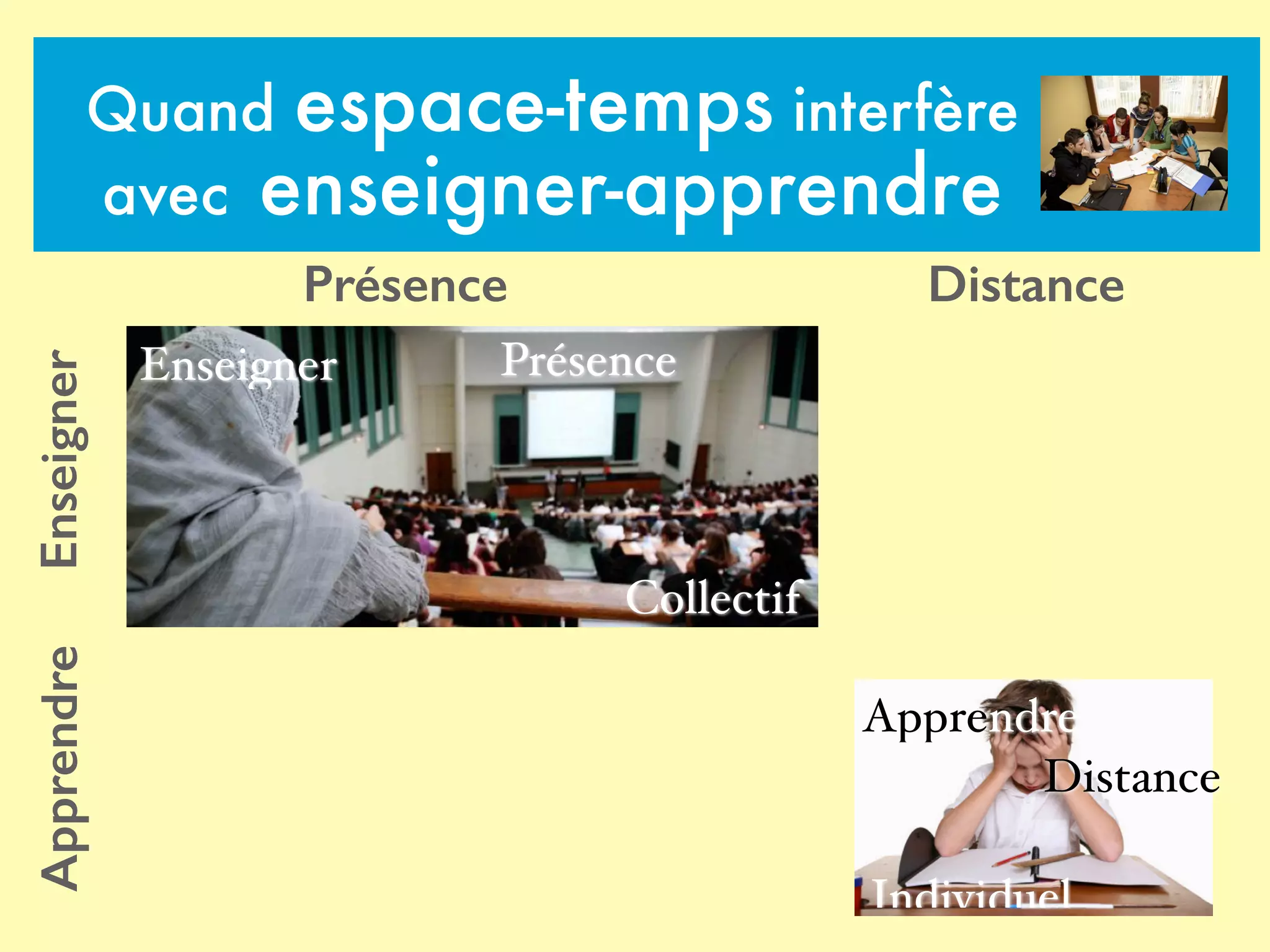 Individuel
Apprendre
Distance
Collectif
Enseigner Présence
Présence Distance
EnseignerApprendre
Quand espace-temps interfère
avec enseigner-apprendre
 