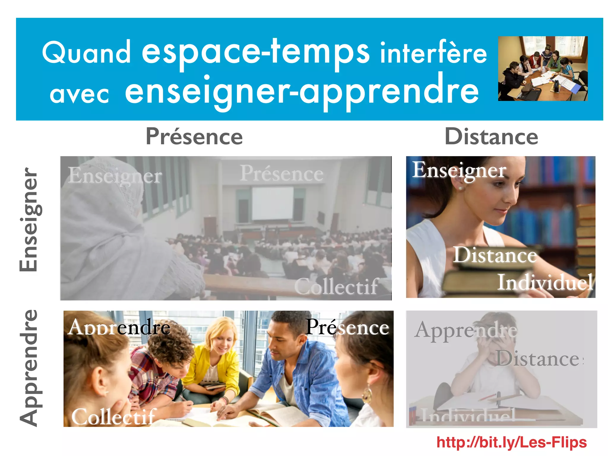 Individuel
Apprendre
Distance
Collectif
Enseigne Présence
Présence Distance
EnseignerApprendre
Individuel
Enseigner
Distance
Collectif
Enseigner Présence
Collectif
Apprendre Présence
Individuel
Apprendre
Distance
Quand espace-temps interfère
avec enseigner-apprendre
http://bit.ly/Les-Flips
 