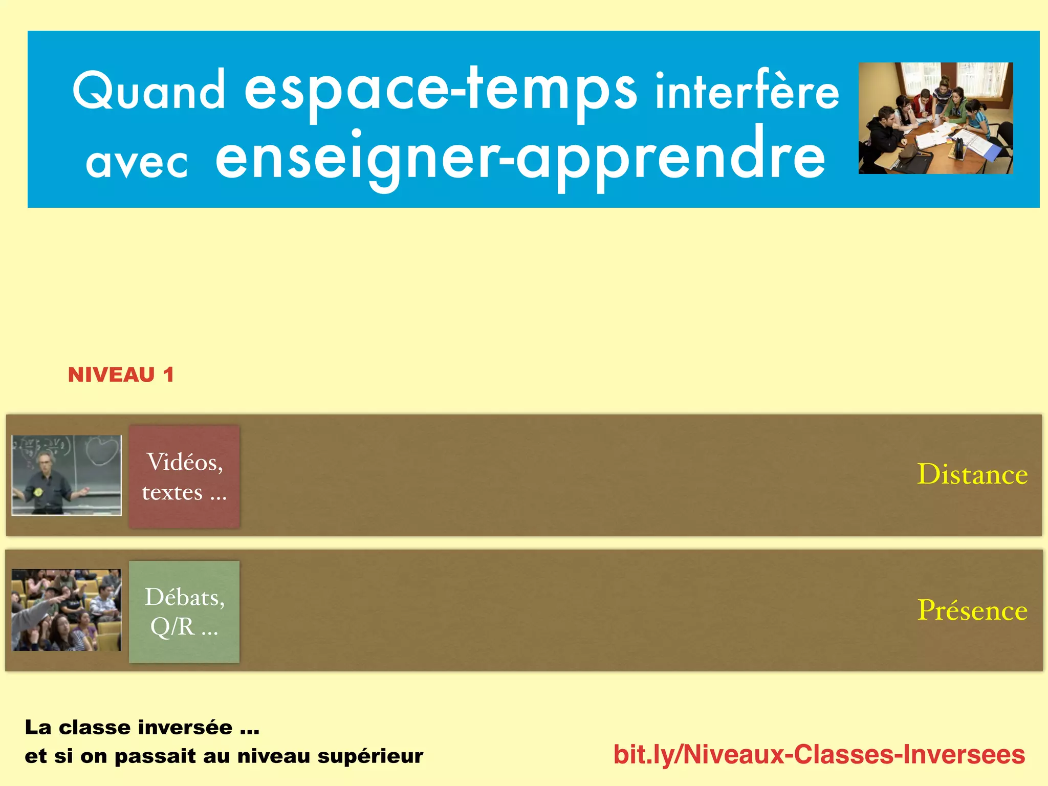 bit.ly/Niveaux-Classes-Inversees
Quand espace-temps interfère
avec enseigner-apprendre
Présence
Distance
La classe inversée …
et si on passait au niveau supérieur
Vidéos,
textes …
Débats,
Q/R …
NIVEAU 1
 