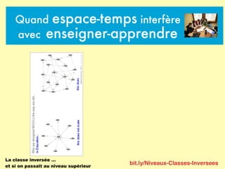 Quand espace-temps interfère
avec enseigner-apprendre
bit.ly/Niveaux-Classes-Inversees
La classe inversée …
et si on passait au niveau supérieur
 