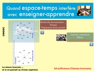 Quand espace-temps interfère
avec enseigner-apprendre
Recherche documentaire …
Travaux
Préparation d’une activité
CMOOC
! Exposés, animations
débats,
Activités de modélisation
"
bit.ly/Niveaux-Classes-Inversees
La classe inversée …
et si on passait au niveau supérieur
 