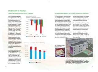 FROM THEORY TO PRACTICE
FINANCIAL MECHANISMS: A CENTRAL OUTPUT OF MEDBEES.

CAN INNOVATION IN THE SUPPLY SIDE ALSO BE A CENTRAL OUTPUT OF MEDBEES?

From a demand side approach
is clear that boosting public and
private ﬁnancial investment in EE
refurbishment is crucial to improving energy efﬁciency in MED
buildings. However, improving
energy management in buildings
also has an enormous saving
potential and a signiﬁcant role to
play regardless of the investment
capability. By way of example,
one of the MARIE pilot buildings
(Diagonal 525, Barcelona owned
by Department of Territory and
Sustainaibility). During last three
years the Ministry has reduced
energy use by over 20% and
saved more than 30 000 Euros
per year by applying an internal
management system focused on
optimising use of the cooling and
heating system. This improvement has been achieved with no
investment other than dedication
of staff time.

It is also important to act on the supply
side. MARIE is developing three pilot
actions in this ﬁeld. These actions aim to
boost the availability of quality materials, products and solutions designed for
more sustainable renovation of buildings
and promote this to local building SMEs.
The strategic objective is to provoke
a change in their purchasing choices;
persuading them to adopt innovative,
more sustainable solutions. All three
pilot actions involve the whole supply
chain (Materials -> Products -> Services)
and include institutional side action to
support local SMEs. The results of these
actions will be transferable and adaptable at both MED and EU level.

Annual energy savings
(in relation to 2004-2008 average)
0
-10%

-2%

-7%

-20%
-30%

-18%
-25%

-25%

-22%
-32%

-40%
-50%
-52%

-60%
-70%

2009

Electricity savings

2010

-68%
2011

Gas savings

Total savings

One pilot action involves the development and test of building materials
based on locally sourced, natural and
sustainable renewable resources.
The second is focused linking public
administrations and private companies in order to create a new potential
driver of innovation in the EE ﬁeld and
to improve the competitiveness and
qualiﬁed technology of local SMEs.
And the third is centred on the
development of energy business
services for local SMEs to push and
pull the energy renovation market in
MED regions.

Final energy consumption, Diagonal 525 bulding
1,400,000

Use of cellulose scraps
from paper mills.

1,200,000
1,000,000

In conclusion, developing ﬁnancial mechanisms are critical to
the MEDBEES but do not replace
energy management improvement. On the contrary, they
only make sense in a context of
investments of integrated energy
management improvement programmes that focus on human
requirements and habits as well
as technological efﬁciency.
12

800,000
600,000
400,000
200,000
0
2004-2008

2009

Electricity (kWh/a)

2010
Gas (kWh/a)

2011

Area Science Park is testing an innovative product for
the building sector under real conditions: an active
external building envelope involving the use of heat
pumps and a thermal distribution system, integrated in
the envelope, combining thermal and acoustic insulation and heating and cooling plants.
13

 