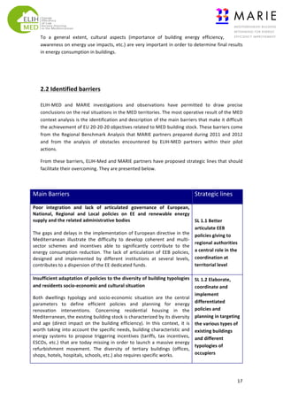 To	
   a	
   general	
   extent,	
   cultural	
   aspects	
   (importance	
   of	
   building	
   energy	
   efficiency,	
  
awareness	
  on	
  energy	
  use	
  impacts,	
  etc.)	
  are	
  very	
  important	
  in	
  order	
  to	
  determine	
  final	
  results	
  
in	
  energy	
  consumption	
  in	
  buildings.	
  	
  

	
  

	
  
	
  

2.2	
  Identified	
  barriers	
  
	
  
ELIH-­‐MED	
   and	
   MARIE	
   investigations	
   and	
   observations	
   have	
   permitted	
   to	
   draw	
   precise	
  
conclusions	
  on	
  the	
  real	
  situations	
  in	
  the	
  MED	
  territories.	
  The	
  most	
  operative	
  result	
  of	
  the	
  MED	
  
context	
  analysis	
  is	
  the	
  identification	
  and	
  description	
  of	
  the	
  main	
  barriers	
  that	
  make	
  it	
  difficult	
  
the	
  achievement	
  of	
  EU	
  20-­‐20-­‐20	
  objectives	
  related	
  to	
  MED	
  building	
  stock.	
  These	
  barriers	
  come	
  
from	
   the	
   Regional	
   Benchmark	
   Analysis	
   that	
   MARIE	
   partners	
   prepared	
   during	
   2011	
   and	
   2012	
  
and	
   from	
   the	
   analysis	
   of	
   obstacles	
   encountered	
   by	
   ELIH-­‐MED	
   partners	
   within	
   their	
   pilot	
  
actions.	
  
From	
  these	
  barriers,	
  ELIH-­‐Med	
  and	
  MARIE	
  partners	
  have	
  proposed	
  strategic	
  lines	
  that	
  should	
  
facilitate	
  their	
  overcoming.	
  They	
  are	
  presented	
  below.	
  
	
  

Main	
  Barriers	
  

Strategic	
  lines	
  

Poor	
   integration	
   and	
   lack	
   of	
   articulated	
   governance	
   of	
   European,	
  
National,	
   Regional	
   and	
   Local	
   policies	
   on	
   EE	
   and	
   renewable	
   energy	
  
supply	
  and	
  the	
  related	
  administrative	
  bodies	
  	
  
	
  
The	
  gaps	
  and	
  delays	
  in	
  the	
  implementation	
  of	
  European	
  directive	
  in	
  the	
  
Mediterranean	
   illustrate	
   the	
   difficulty	
   to	
   develop	
   coherent	
   and	
   multi-­‐
sector	
   schemes	
   and	
   incentives	
   able	
   to	
   significantly	
   contribute	
   to	
   the	
  
energy	
   consumption	
   reduction.	
   The	
   lack	
   of	
   articulation	
   of	
   EEB	
   policies,	
  
designed	
   and	
   implemented	
   by	
   different	
   institutions	
   at	
   several	
   levels,	
  
contributes	
  to	
  a	
  dispersion	
  of	
  the	
  EE	
  dedicated	
  funds.	
  	
  
	
  
Insufficient	
   adaptation	
   of	
   policies	
   to	
   the	
   diversity	
   of	
   building	
   typologies	
  
and	
  residents	
  socio-­‐economic	
  and	
  cultural	
  situation	
  	
  

	
  

Both	
   dwellings	
   typology	
   and	
   socio-­‐economic	
   situation	
   are	
   the	
   central	
  
parameters	
   to	
   define	
   efficient	
   policies	
   and	
   planning	
   for	
   energy	
  
renovation	
   interventions.	
   Concerning	
   residential	
   housing	
   in	
   the	
  
Mediterranean,	
  the	
  existing	
  building	
  stock	
  is	
  characterized	
  by	
  its	
  diversity	
  
and	
   age	
   (direct	
   impact	
   on	
   the	
   building	
   efficiency).	
   In	
   this	
   context,	
   it	
   is	
  
worth	
  taking	
  into	
  account	
  the	
  specific	
  needs,	
  building	
  characteristic	
  and	
  
energy	
   systems	
   to	
   propose	
   triggering	
   incentives	
   (tariffs,	
   tax	
   incentives,	
  
ESCOs,	
   etc.)	
   that	
   are	
   today	
   missing	
   in	
   order	
   to	
   launch	
   a	
   massive	
   energy	
  
refurbishment	
   movement.	
   The	
   diversity	
   of	
   tertiary	
   buildings	
   (offices,	
  
shops,	
  hotels,	
  hospitals,	
  schools,	
  etc.)	
  also	
  requires	
  specific	
  works.	
  	
  	
  

	
  

SL	
  1.1	
  Better	
  
articulate	
  EEB	
  
policies	
  giving	
  to	
  
regional	
  authorities	
  
a	
  central	
  role	
  in	
  the	
  
coordination	
  at	
  
territorial	
  level	
  
SL	
  1.2	
  Elaborate,	
  
coordinate	
  and	
  
implement	
  
differentiated	
  
policies	
  and	
  
planning	
  in	
  targeting	
  
the	
  various	
  types	
  of	
  
existing	
  buildings	
  
and	
  different	
  
typologies	
  of	
  
occupiers	
  

17	
  

 