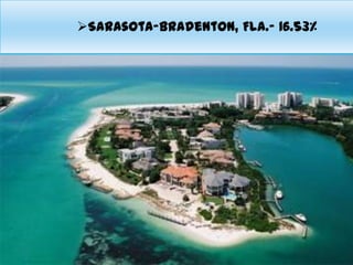 Sarasota-Bradenton, Fla.- 16.53%
 