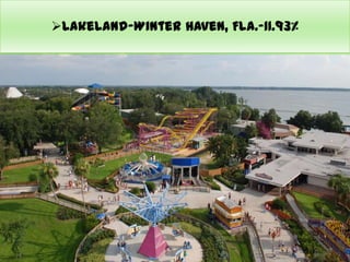 Lakeland-Winter Haven, Fla.-11.93%
 