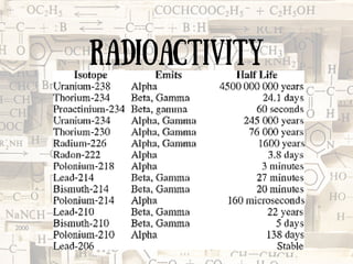 radioactivity
 