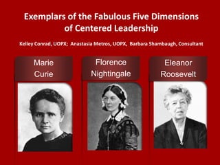 t
Marie
Curie
Florence
Nightingale
Eleanor
Roosevelt
Exemplars of the Fabulous Five Dimensions
of Centered Leadership
Kelley Conrad, UOPX; Anastasia Metros, UOPX, Barbara Shambaugh, Consultant
 