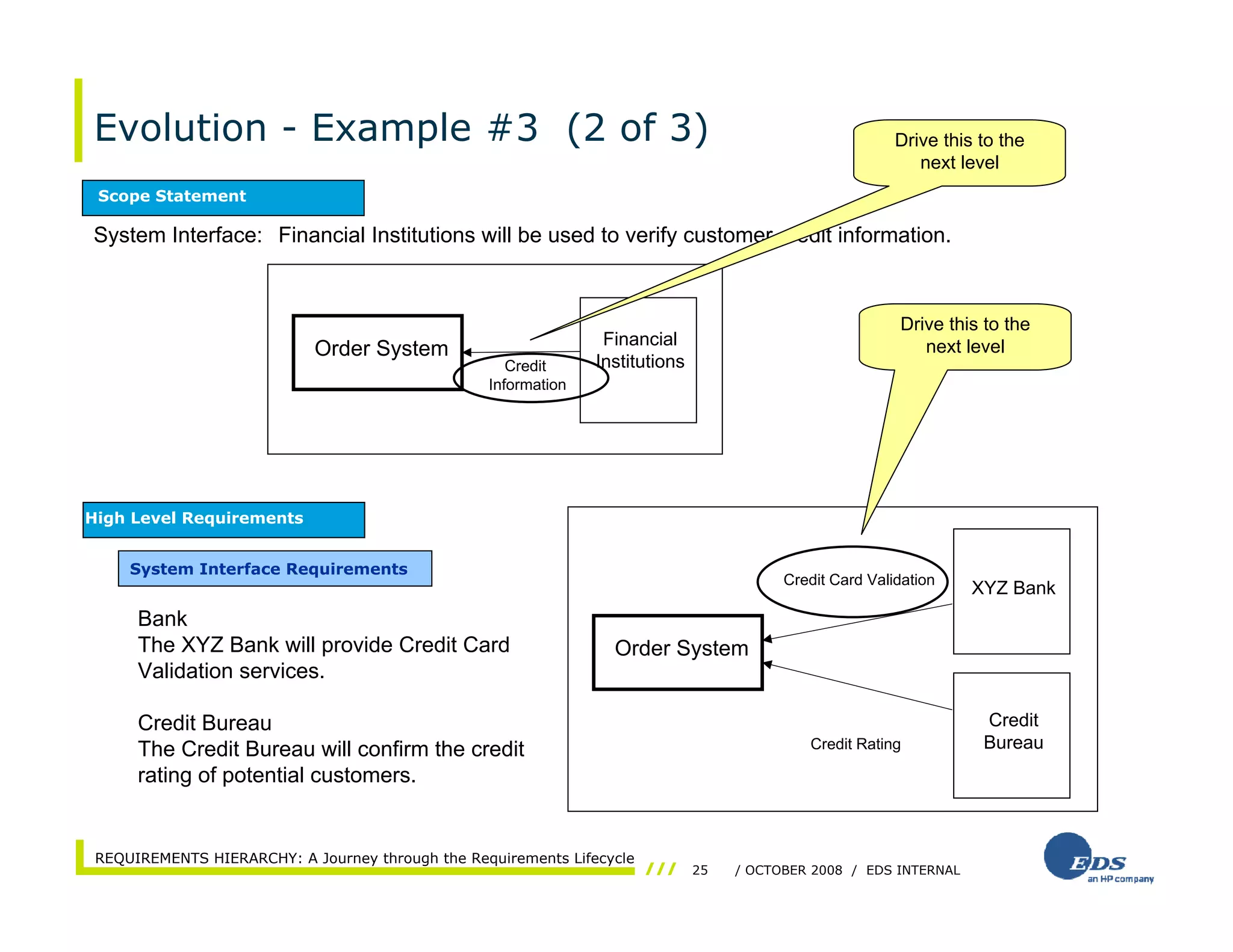 Requirements Hierarchy - A Journey through the Requirements Lifecycle | PDF