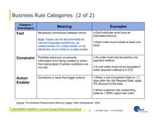 Requirements Hierarchy - A Journey through the Requirements Lifecycle | PDF