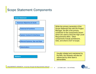 Requirements Hierarchy - A Journey through the Requirements Lifecycle | PDF