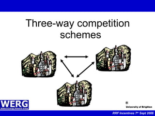 Three-way competition schemes RRF Incentives 7 th  Sept 2006 