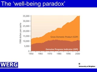 The ‘well-being paradox’ 