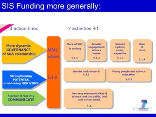 SIS Funding more generally:  