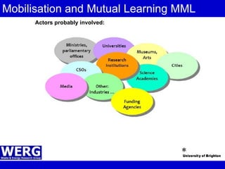 Mobilisation and Mutual Learning MML Actors probably involved: 