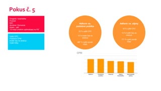 Pokus č. 5
Drogerie / kosmetika
Produkt
B2C
Akvizice / Konverze
Srpen - září
“Co když změním optimalizaci na FB”
Vyšší CPC
Podobná CPM
Kratší čas na stránce
Vyšší tržby
Adform vs.
podobná publika
23 % vyšší CPC
19 % kratší čas na
stránce
497 % vyšší poměr
tržeb
Adform vs. zájmy
16 % vyšší CPC
13 % kratší čas na
stránce
171 % vyšší poměr
tržeb
 