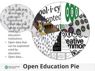 Open Education Pie
•  Open data that
comes out of
education
institutions
•  Open data that
can be exploited/
used by
education
institutions
•  Open data that
can be exploited/
used by
education
•  Open data…
 