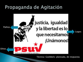 Pathos

                                               Logos




Ethos


           Técnica: Goebbels: planeada, de respuesta
 