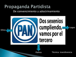 De convencimiento y adoctrinamiento




                                                        Logos
Ethos




                        Pathos       Técnica: transferencia
 