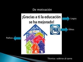 De motivación


                                          Logos




                                        Ethos



Pathos




                   Técnica: subirse al carro
 
