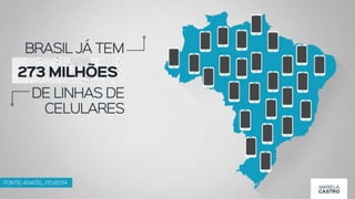 Apresentação em PowerPoint: Mariela Castro