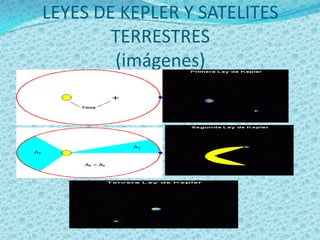 LEYES DE KEPLER Y SATELITES
            TERRESTRES
            (imágenes)

 