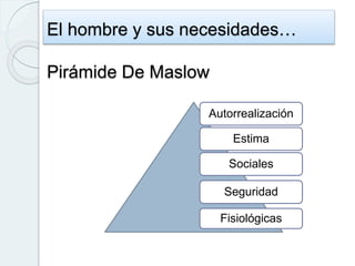 El hombre y sus necesidades…
Pirámide De Maslow
Autorrealización
Estima
Sociales
Seguridad
Fisiológicas
 
