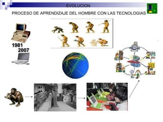 EVOLUCION PROCESO DE APRENDIZAJE DEL HOMBRE CON LAS TECNOLOGIAS 