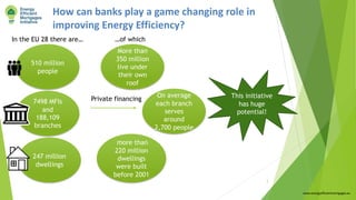 How can banks play a game changing role in
improving Energy Efficiency?
More than
350 million
live under
their own
roof
247 million
dwellings
510 million
people
more than
220 million
dwellings
were built
before 2001
7498 MFIs
and
188,109
branches
On average
each branch
serves
around
2,700 people
Private financing
In the EU 28 there are… …of which
This initiative
has huge
potential!
www.energyefficientmortgages.eu
3
 