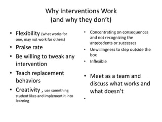 Ideas and Interventions