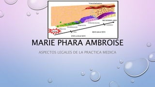 MARIE PHARA AMBROISE
ASPECTOS LEGALES DE LA PRACTICA MEDICA
 