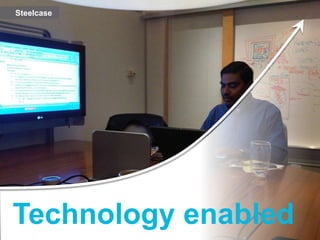 Steelcase




Technology enabled
Global WorkPlace Innovation Copyright Johnson Controls 2012 – no reproduction allowed

Workplace Trends 2012
 