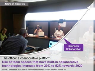 Johnson Controls




                                                                                         Intensive
                                                                                        Collaboration


The office: a collaborative platform
Use of team spaces that have built-in collaborative
technologies increase from 20% to 52% towards 2020
Source: Collaboration 2020: hype or competitive advantage? – 2012, Johnson Controls, Inc.
 
