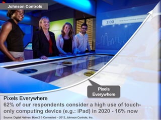 Johnson Controls




                                                                           Pixels
                                                                         Everywhere
Pixels Everywhere
62% of our respondents consider a high use of touch-
only computing device (e.g.: iPad) in 2020 - 16% now
Source: Digital Natives: Born 2 B Connected – 2012, Johnson Controls, Inc.
 